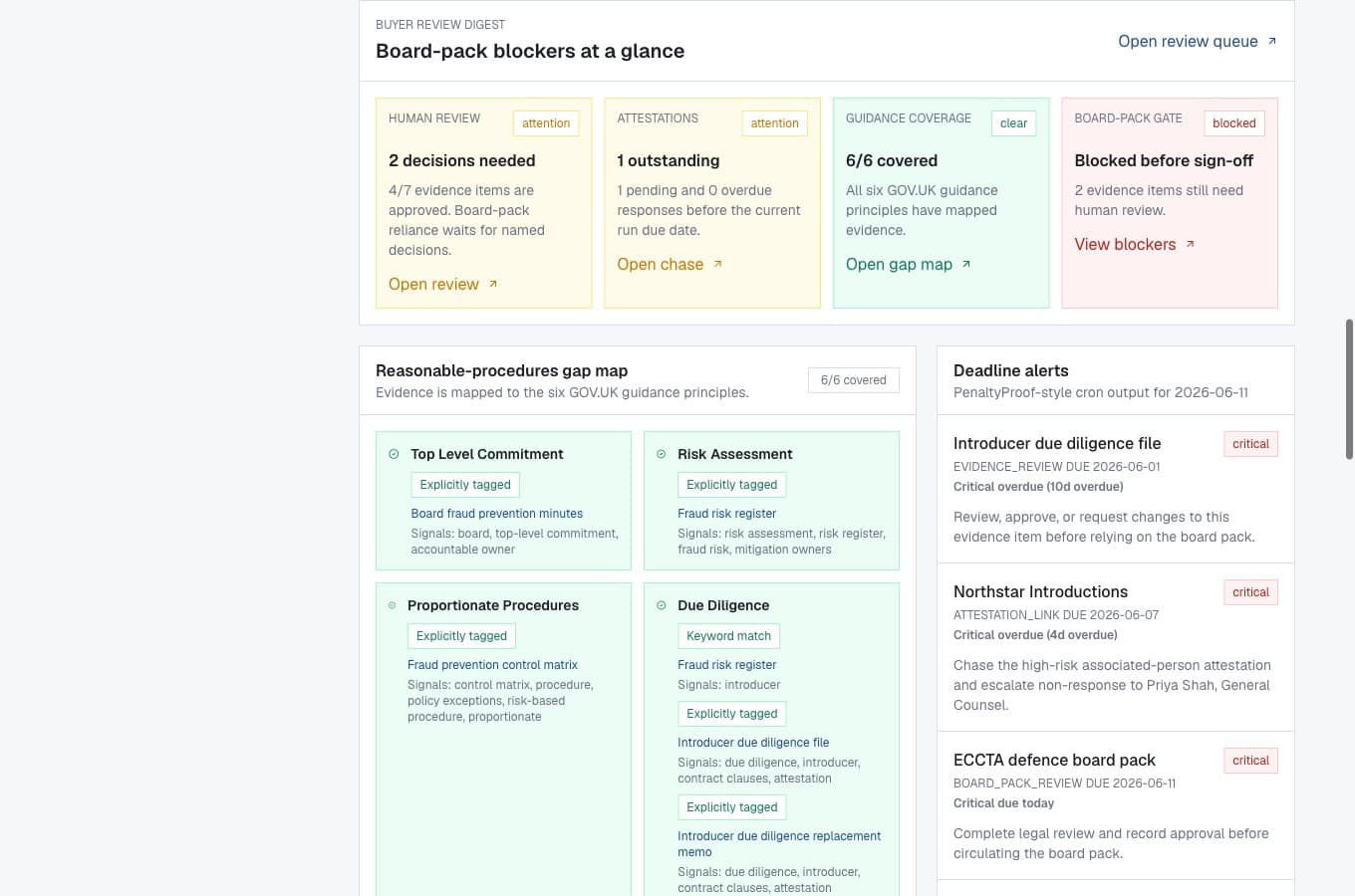 Demo tenant screenshot of the board-pack blockers at a glance in the workspace.